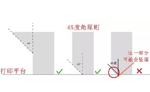 極光創(chuàng)新：10個(gè)建模技巧，讓你打印想要的3D模型