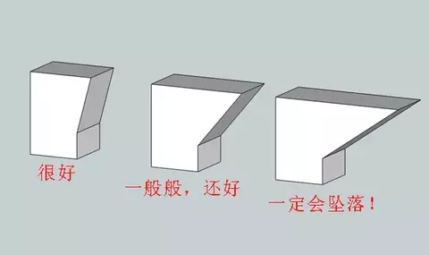 10個(gè)建模技巧，讓你打印想要的3D模型